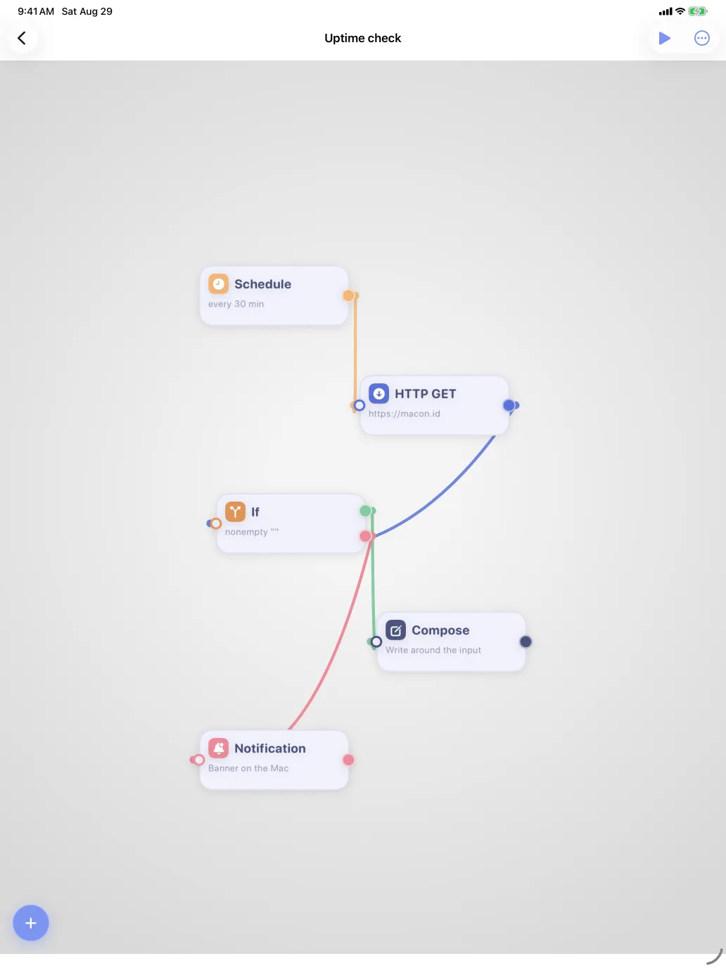 An Uptime check flow on the iPad canvas: Schedule, HTTP GET, If, Compose and Notification blocks