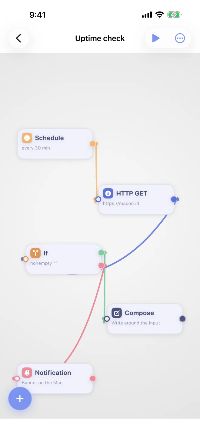 An Uptime check flow: Schedule, HTTP GET, If, Compose and Notification blocks joined by strings